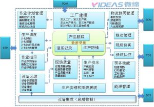 2018年中國汽車零部件行業現狀分析及預測