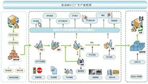 機械加工行業MES系統解決方案（完整