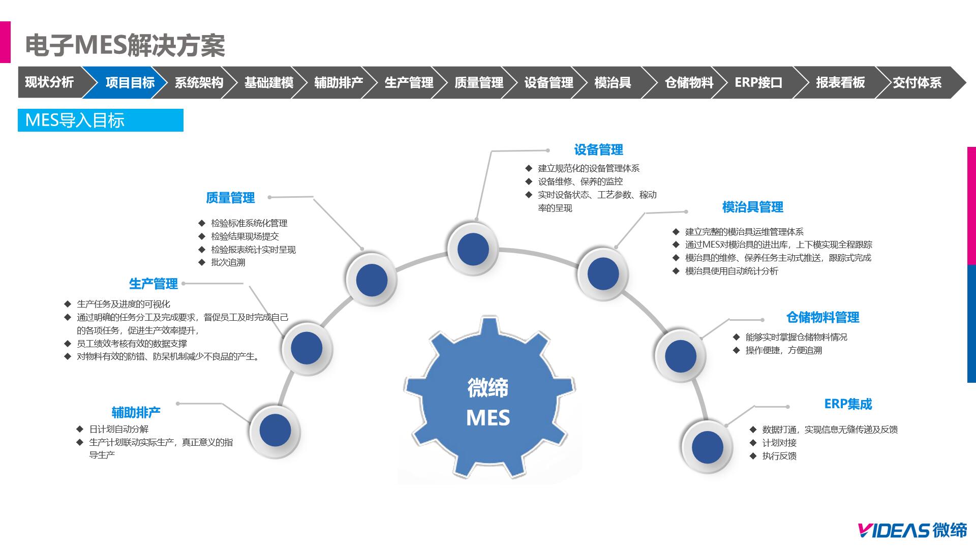 MES系統導入目標.jpg
